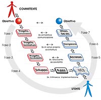 ciclo di usabilità